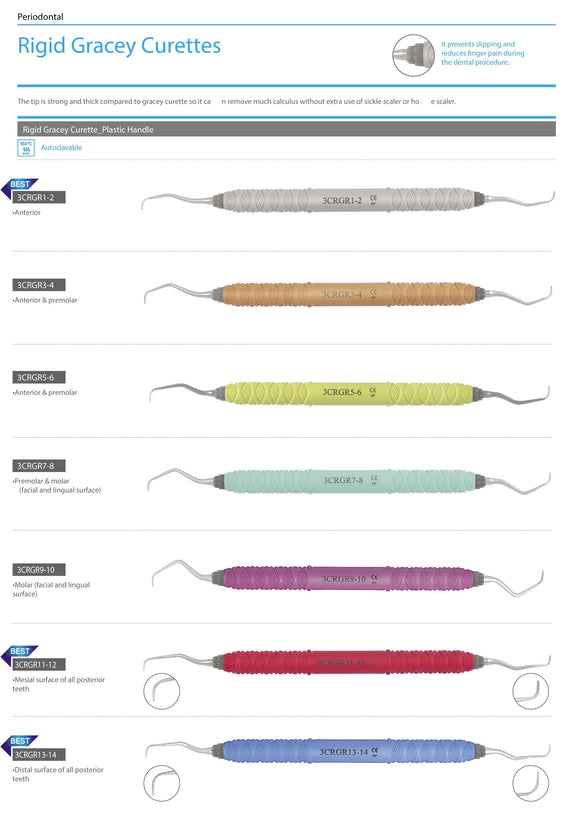 Unveiling the Rigid Gracey Curette with Plastic Handle: A Closer Look at Precision Dental Instruments