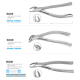 Osung Dental Extraction Forceps Pedo kit | Set of 8 | N-108